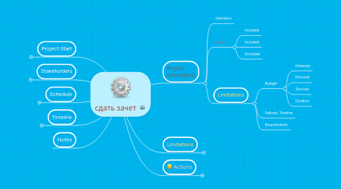 Mind Map: сдать зачет