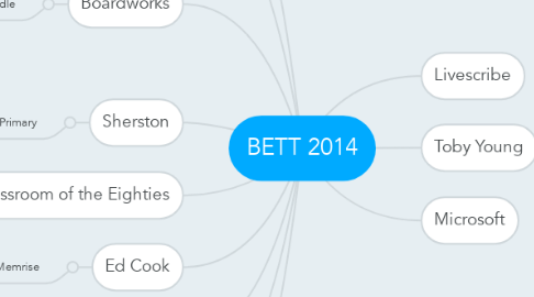 Mind Map: BETT 2014