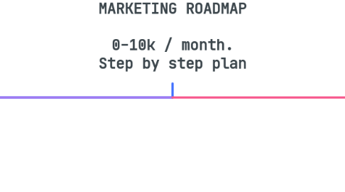 Mind Map: MARKETING ROADMAP  0-10k / month. Step by step plan