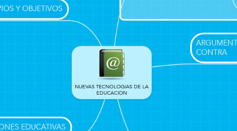 Mind Map: NUEVAS TECNOLOGIAS DE LA EDUCACION