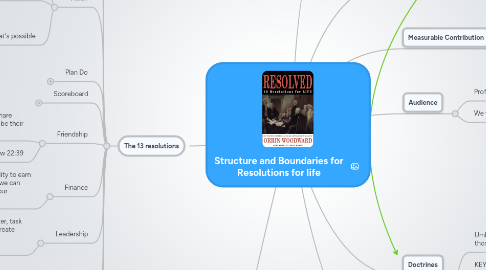 Mind Map: Structure and Boundaries for Resolutions for life