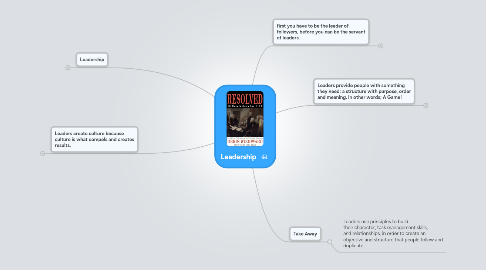Mind Map: Leadership