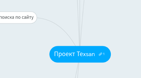 Mind Map: Проект Теxsan