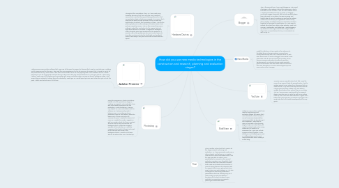 Mind Map: How did you use new media technologies in the construction and research, planning and evaluation stages?