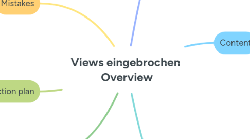 Mind Map: Views eingebrochen  Overview