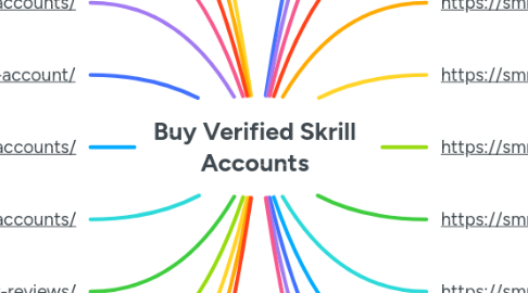Mind Map: Buy Verified Skrill Accounts