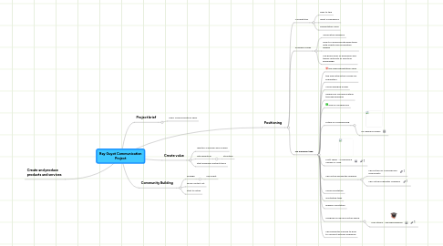 Mind Map: Ray Guyot Communication Project