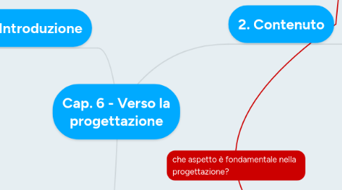 Mind Map: Cap. 6 - Verso la progettazione