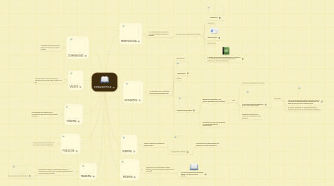 Mind Map: CONCEPTOS