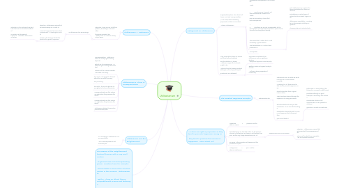 Mind Map: Utilitarianism