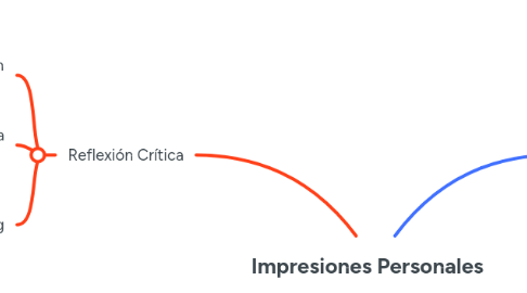Mind Map: Impresiones Personales