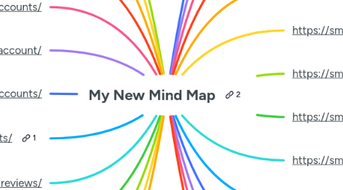 Mind Map: My New Mind Map
