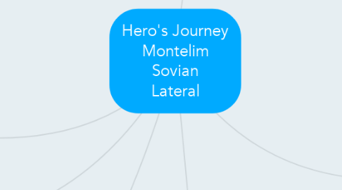 Mind Map: Hero's Journey Montelim Sovian Lateral
