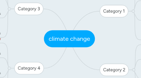 Mind Map: climate change