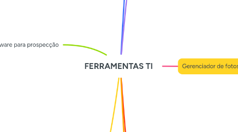 Mind Map: FERRAMENTAS TI