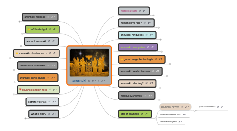 Mind Map: anunnaki
