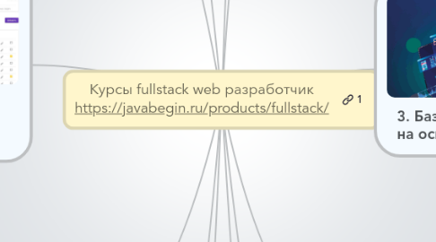 Mind Map: Курсы fullstack web разработчик https://javabegin.ru/products/fullstack/