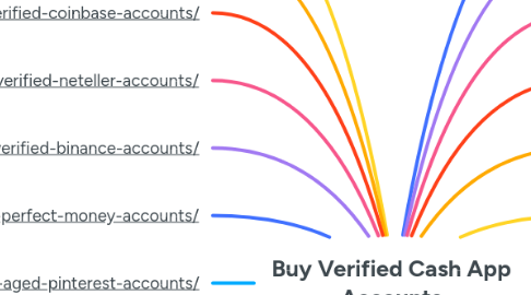 Mind Map: Buy Verified Cash App Accounts