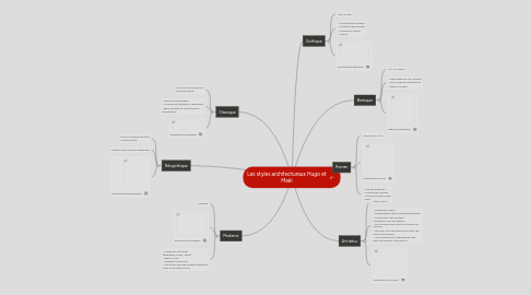 Mind Map: Les styles architecturaux Hugo et Maël