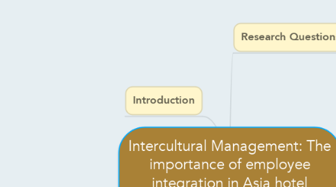 Mind Map: Intercultural Management: The importance of employee integration in Asia hotel industry .