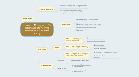 Mind Map: Intercultural Management: The importance of employee integration in Asia hotel industry .