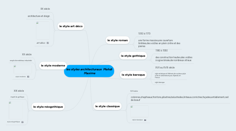 Mind Map: les styles architecturaux  Mehdi  Maxime