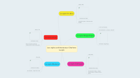Mind Map: Les styles architecturaux Charlene Lucyle