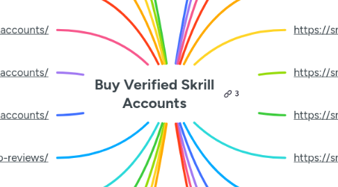 Mind Map: Buy Verified Skrill Accounts