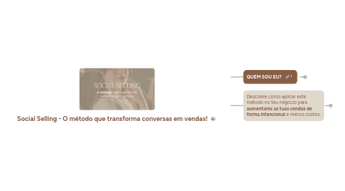 Mind Map: Social Selling - O método que transforma conversas em vendas!