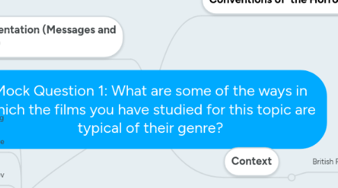 Mind Map: Mock Question 1: What are some of the ways in which the films you have studied for this topic are typical of their genre?