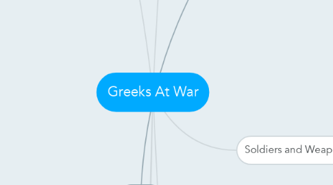 Mind Map: Greeks At War