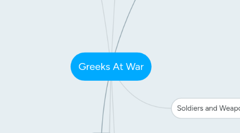 Mind Map: Greeks At War