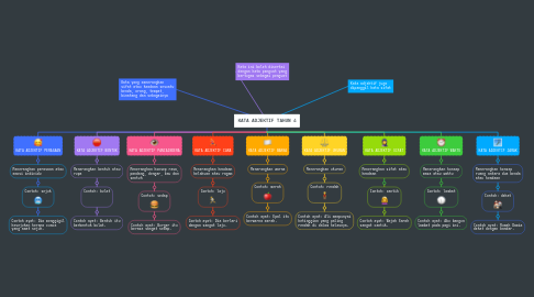 Mind Map: KATA ADJEKTIF TAHUN 4