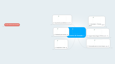 Mind Map: Momento de Transição