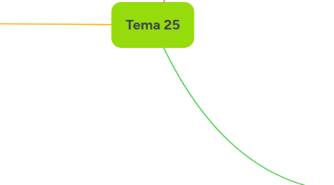 Mind Map: Tema 25