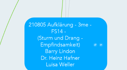 Mind Map: 210805 Aufklärung - 3me - FS14 -   (Sturm und Drang - Empfindsamkeit) Barry Lindon Dr. Heinz Hafner Luisa Weller