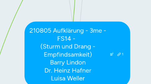 Mind Map: 210805 Aufklärung - 3me - FS14 - (Sturm und Drang - Empfindsamkeit) Barry Lindon Dr. Heinz Hafner Luisa Weller