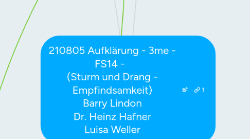 Mind Map: 210805 Aufklärung - 3me - FS14 -   (Sturm und Drang - Empfindsamkeit) Barry Lindon Dr. Heinz Hafner Luisa Weller