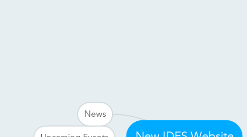 Mind Map: New IDES Website