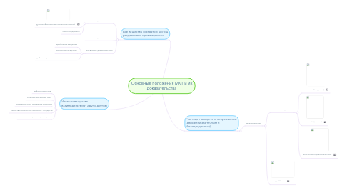 Mind Map: Основные положения МКТ и их доказательства