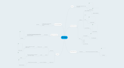 Mind Map: CN Tower