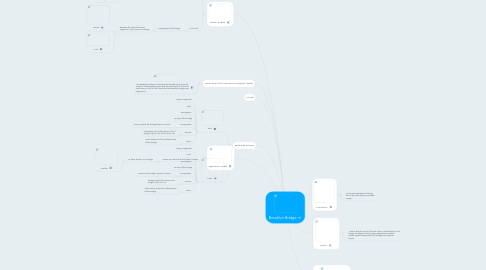 Mind Map: Brooklyn Bridge