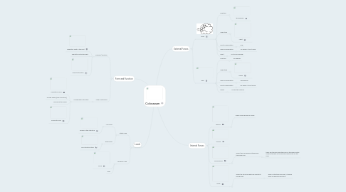 Mind Map: Colosseum
