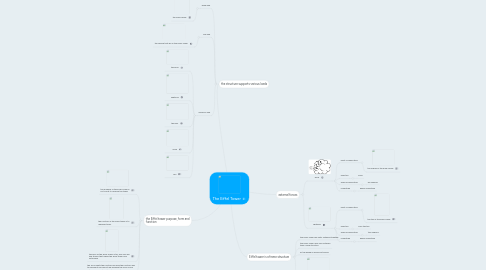 Mind Map: The Eiffel Tower