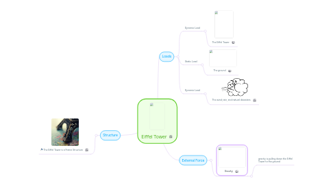 Mind Map: Eiffel Tower