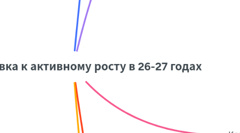 Mind Map: Полготовка к активному росту в 26-27 годах