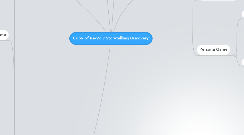 Mind Map: Copy of Re-Volv Storytelling Discovery