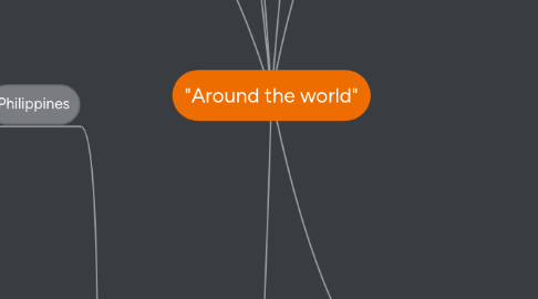 Mind Map: "Around the world"