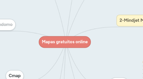 Mind Map: Mapas gratuitos online