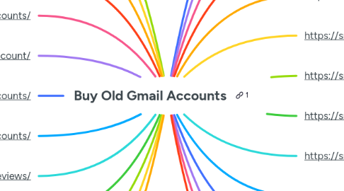 Mind Map: Buy Old Gmail Accounts